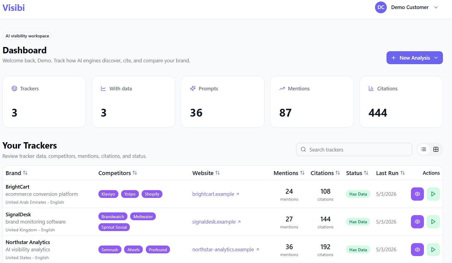VISIBI Radar dashboard showing trackers, prompts, mentions and citations